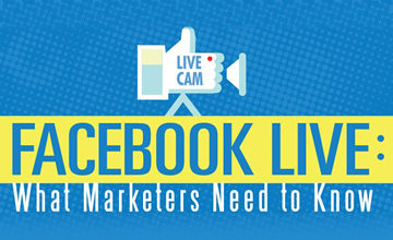 从Facebook live 看原生广告的未来前景
