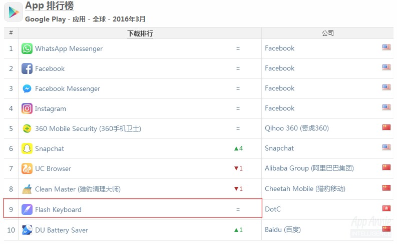 Avazuholding-FlashKeyboard