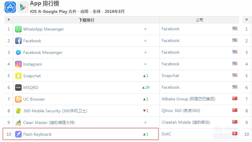 Avazuholding-FlashKeyboard