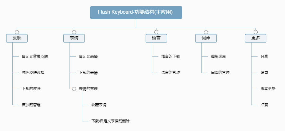 Avazuholding-FlashKeyboard