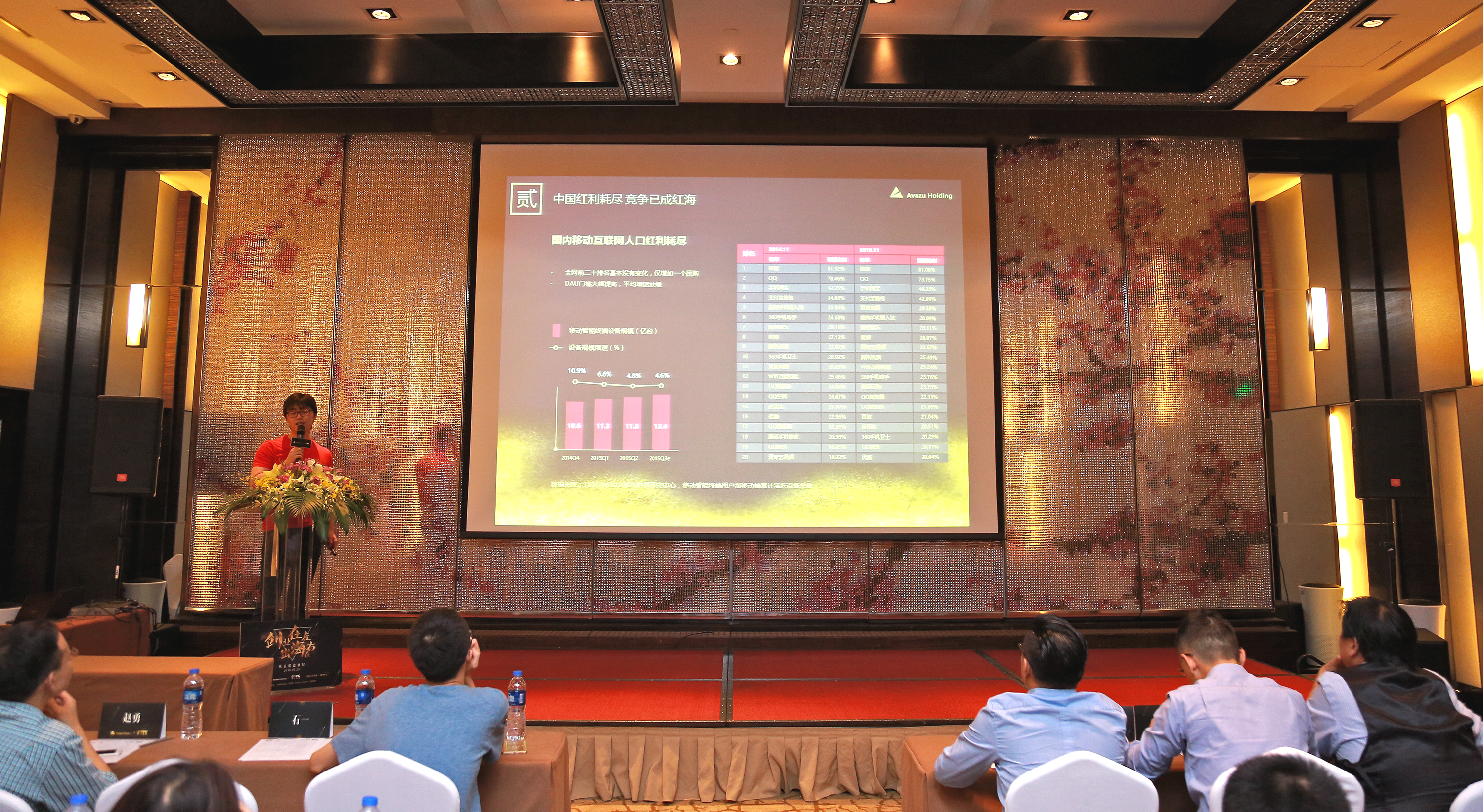 0801-avazuholding-出海沙龙石一演讲-2