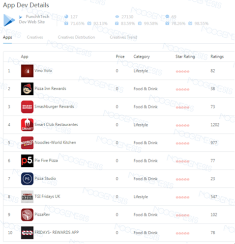 海外营销怎么破,Noogenesis数据智能平台助你掘金全球