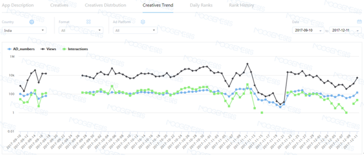 Noogenesis平台实例