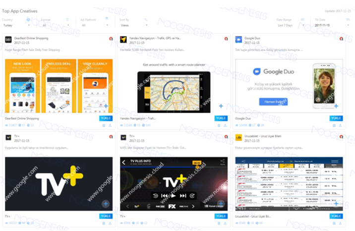 海外营销怎么破,Noogenesis数据智能平台助你掘金全球