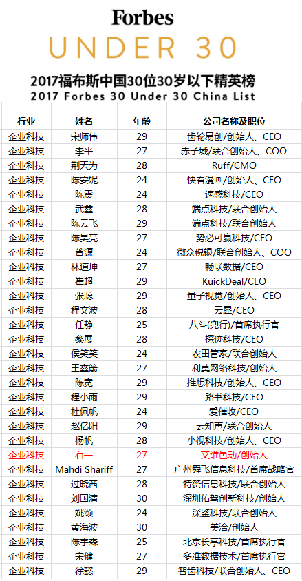 2017年中国企业科技领域30 Under 30，石一上榜